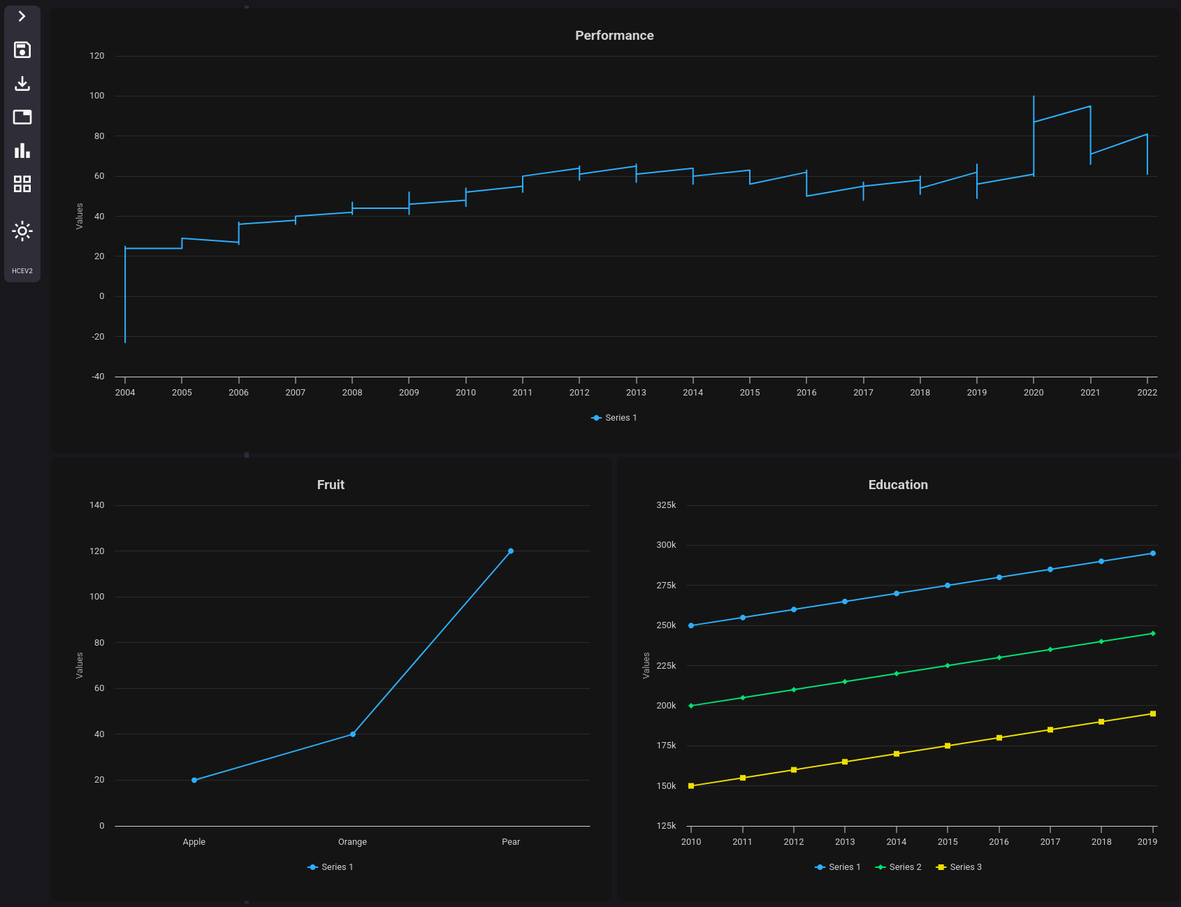Highcharts Editor V2 - Dark Theme