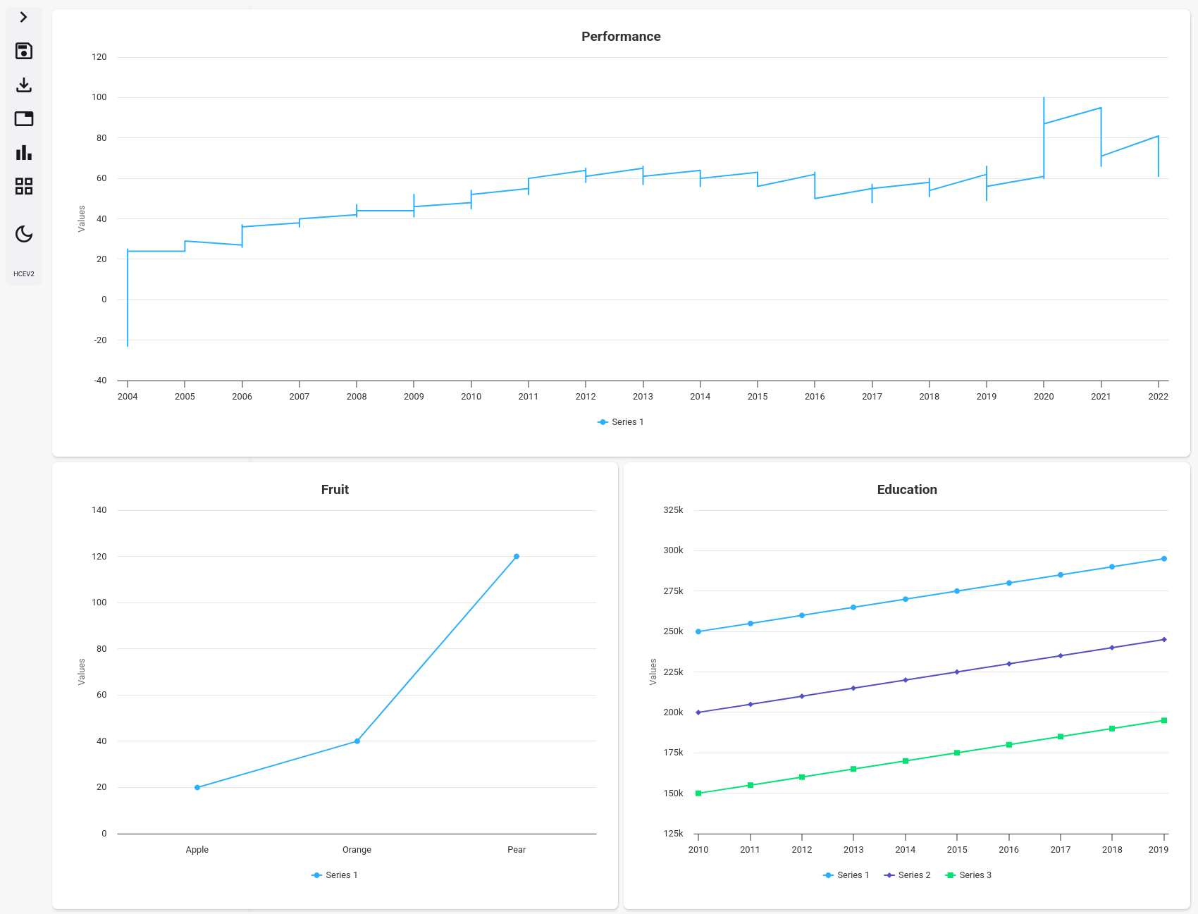 Highcharts Editor V2 - Light Theme